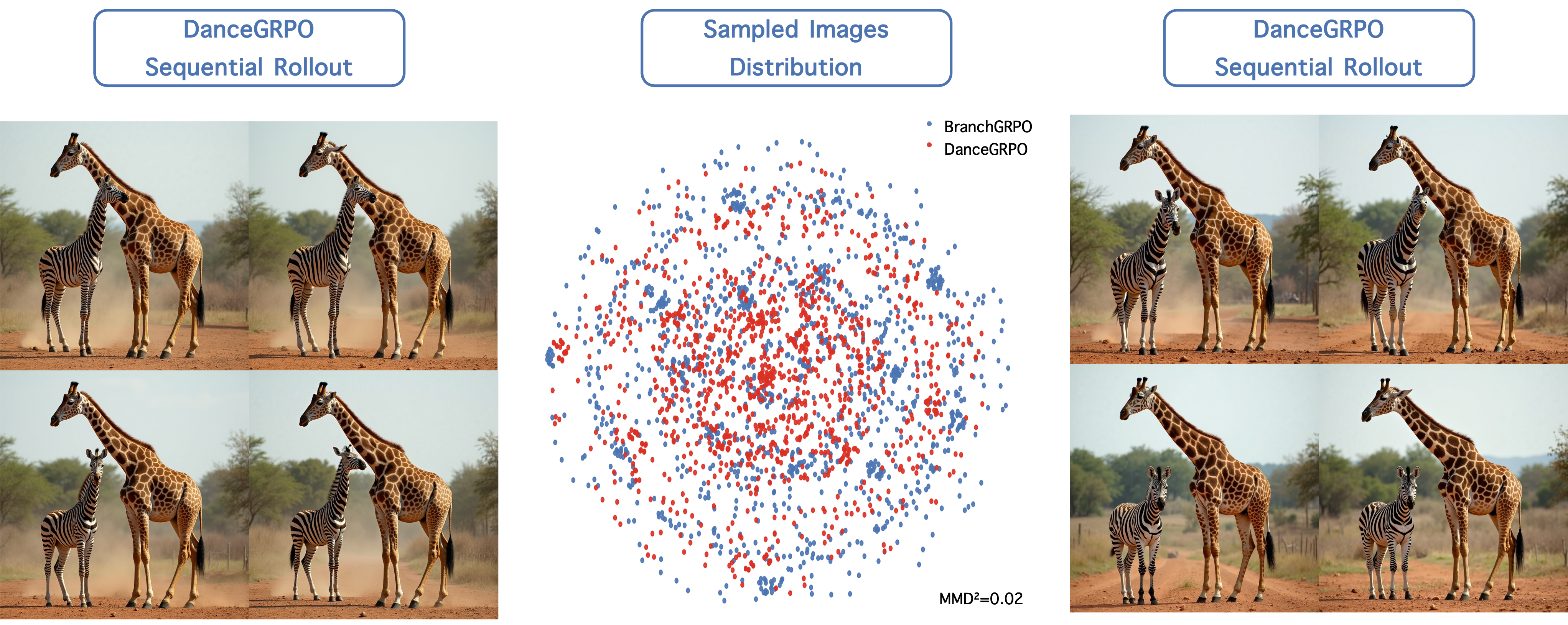 Distribution overlap between sequential and branch rollouts (MMD^2=0.019)